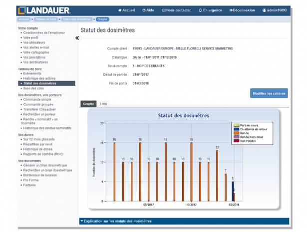 bargraph of your dosimetry