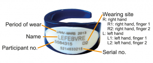 Ring dosimeter with an easy identification