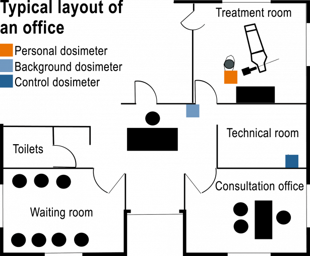 Typical layout of an office with approved dosimetry