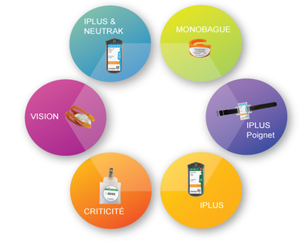 Produits du suivi dosimétrique