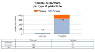 Bilan dosimétrique - Détails