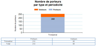 Bilan dosimétrique - Détails