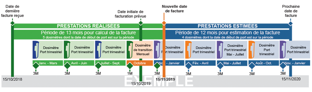facturation anticipation t1 -1