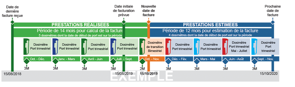 facturation anticipation t2 -2