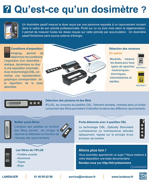 Qu'est-ce qu'un dosimètre passif ?
